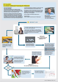 Factoring_HP_Ueberblick